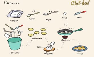10 завтраков в иллюстрациях